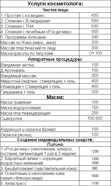 Прайс лист на услуги косметолога в москве